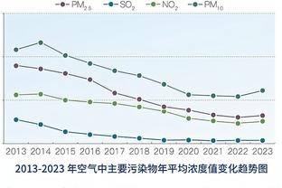 西甲-巴萨3-3格拉纳达距榜首10分 亚马尔双响+世界波莱万连场破门